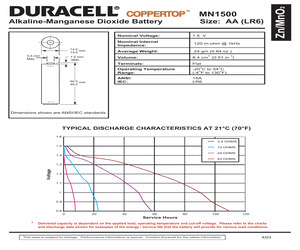 MN1500 PROCELL.pdf