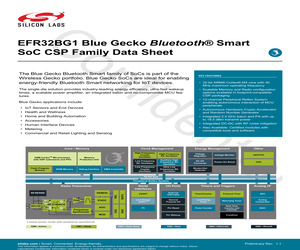 EFR32BG1P332F256GJ43-C0.pdf