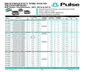 PA1260NL.pdf