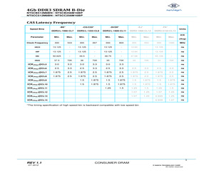 NT5CC256M16BP-CII.pdf