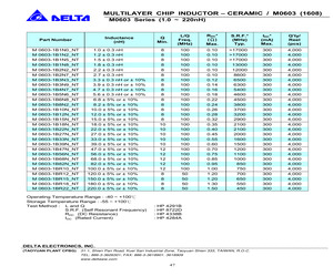 M0603-1B12NKNT.pdf