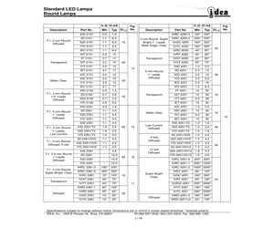 IHD2351/T2.pdf