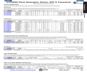 CY3280-MBR.pdf