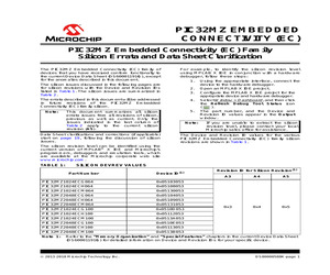 PIC32MZ2048ECM100-I/PT.pdf