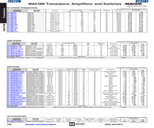 MAGX-000912-250L00.pdf