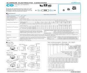 UBC1V681MNS1ZD.pdf