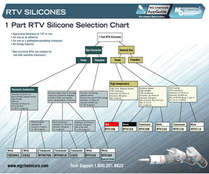 RTV103-85ML.pdf