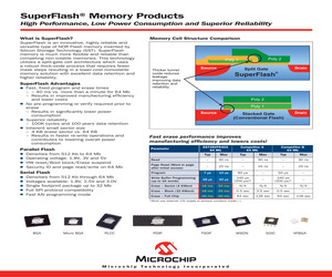 SST39SF020A-45-4I-WHE-T.pdf