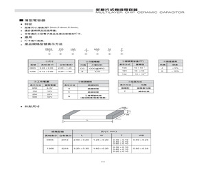 0805CG500J101NT.pdf