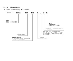 0603HP-110EJTS.pdf