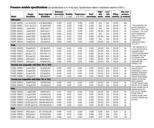 FLUKE-700P04.pdf