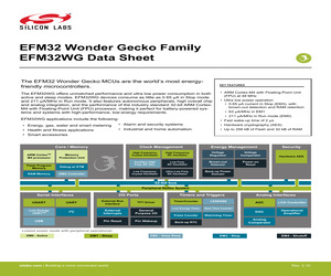 EFM32WG295F64-BGA120T.pdf