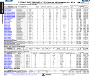 LM3524DM/NOPB.pdf