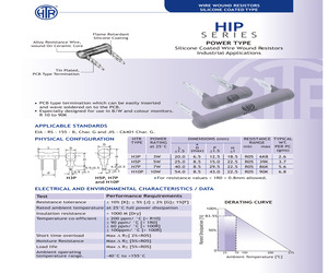 HIPH10PR324F.pdf