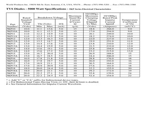 5KP28CTR.pdf