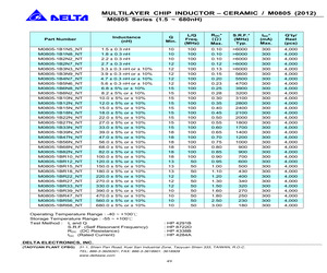 M0805-1B27NJNT.pdf