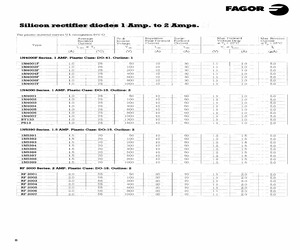 1N5394AMP.pdf