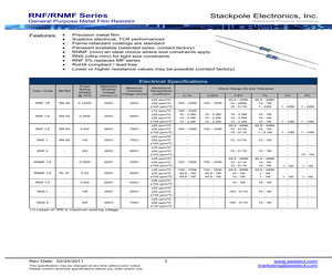 RNF12BAC505R.pdf