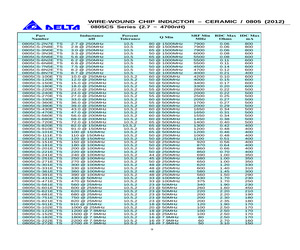 0805CS-100EGTS.pdf