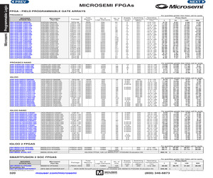 M2S050-FGG896.pdf