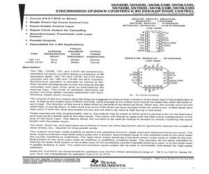 SN74LS191NSRE4.pdf