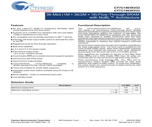 CY7C1461KV33-133AXI.pdf